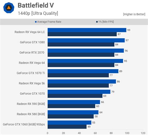 Radeon Rx 590 Vs Rx 580 Vs Geforce Gtx 1060 Techspot