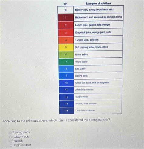 Solved: pH Examples of solutions According to the pH scale above, which ...