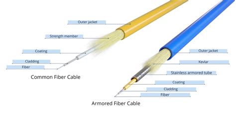 What Are Fiber Patch Cord Types And How To Choose