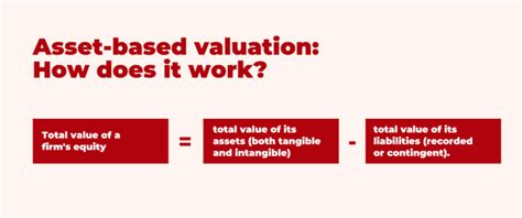 A Detailed Guide On Business Valuation Asset Based Approach