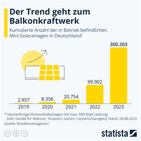 Zonnepanelen Pagina 30 Spaargids Be Forum