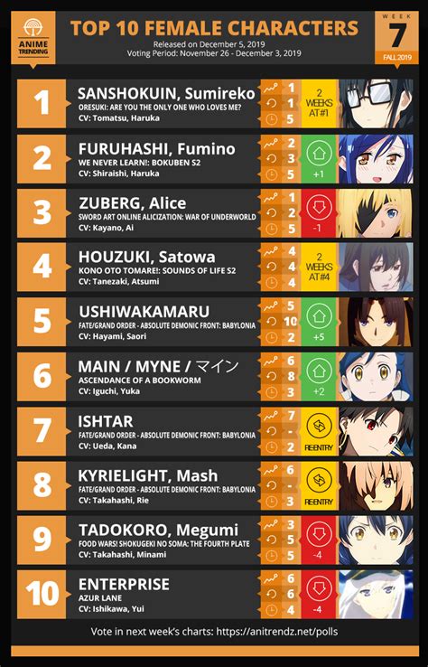 Here Is Your Top 10 Female Of The Week 7 For Fall 2019 Razurelane