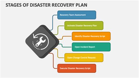 stages  disaster recovery plan powerpoint