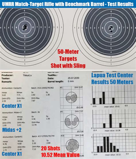 Sunday Gunday Universal Match Rimfire Rifle With Tikka Action Daily