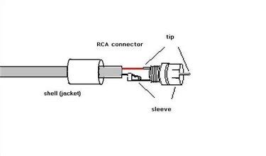 Eithernet To Rca Wiring Diagram