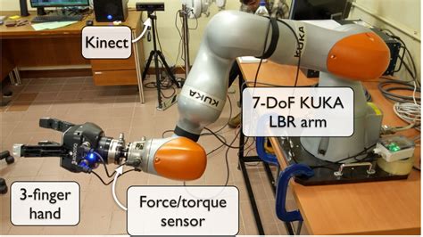 Robot Setup For Experiments We Use The 7 Dof Kuka Lbr Arb With The