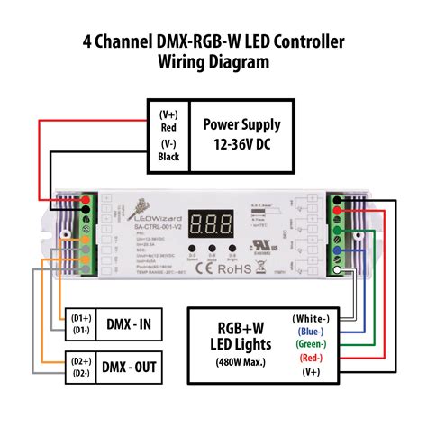 Led Controller Wiring Diagram Rgb Led Light Strip Controller