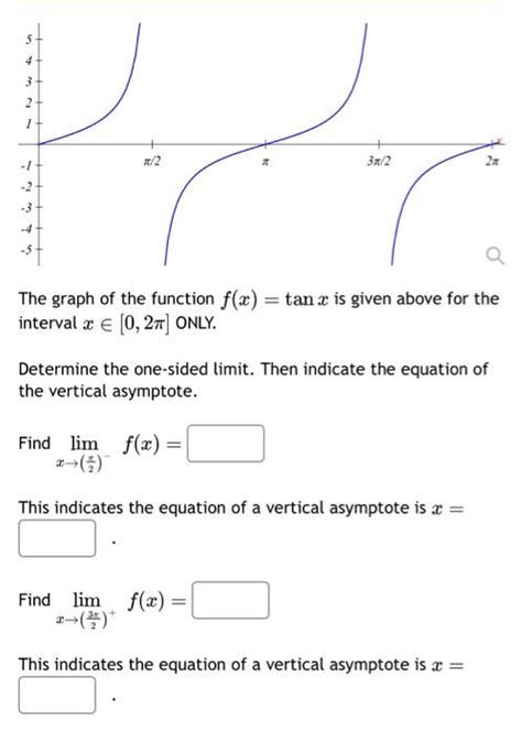 Solved The Graph Of The Function F X Tanx Is Given Above Chegg