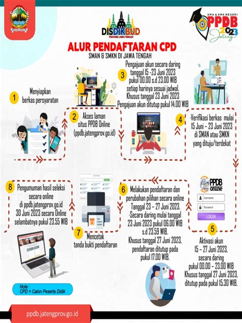 Flyer Ppdb Baru 3 Pdf