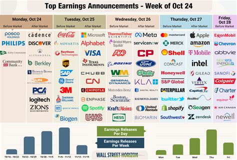 A Surprisingly Upbeat Q3 Earnings Season Kicks Into High Gear This Week