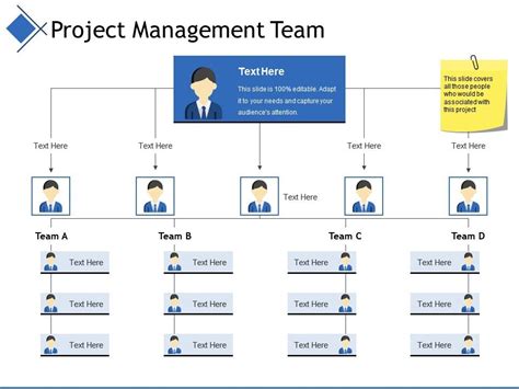 Project Team Example