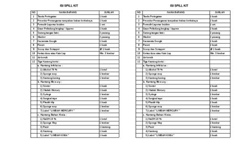 Isi Spill Kit Pdf