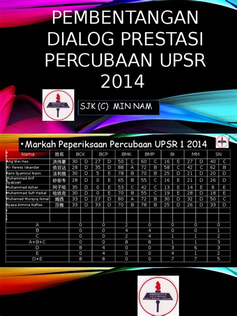 Pdf Pembentangan Dialog Analisis Upsr Dokumen Tips