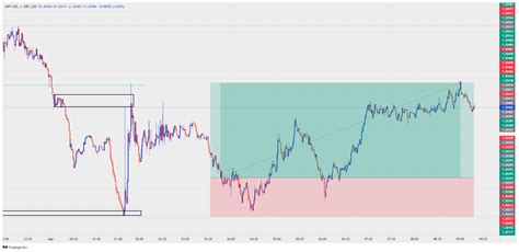 GBP_USD:GBP_USD Chart Image — TradingView