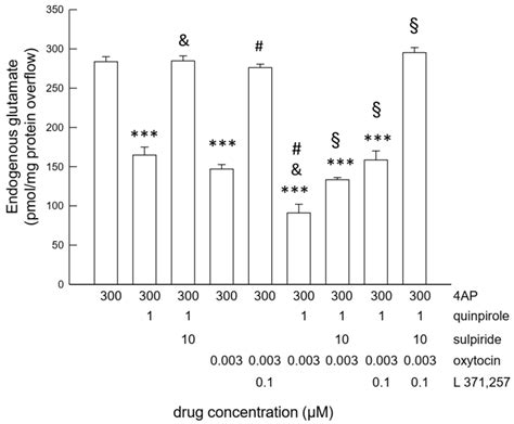 Oxytocin Receptor Structure