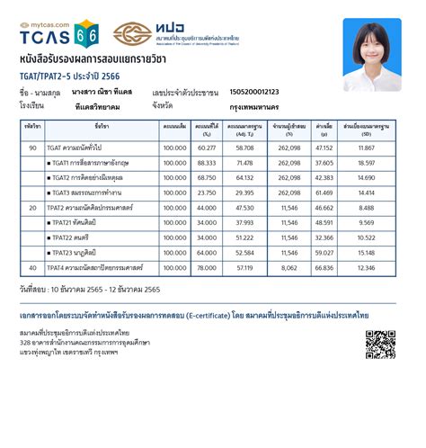 การประกาศผลสอบ Tgat Tpat2 5 Tcas