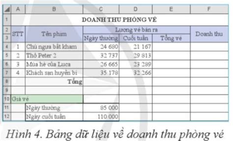 Tin học 8 Bài 5: Các kiểu địa chỉ trong Excel Tin học lớp 8 Cánh diều trang 35, 36, 37