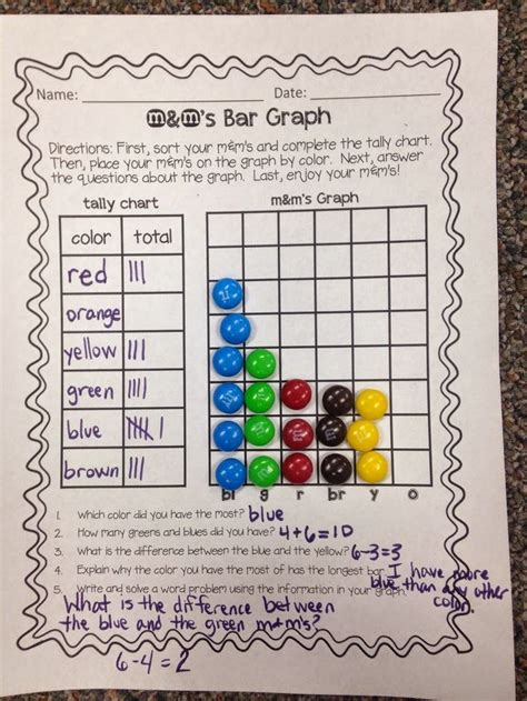 13 best images about Bar Graph Math For Kids on Pinterest | Make a ...