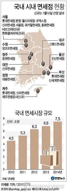 국내 시내 면세점 현황 연합뉴스