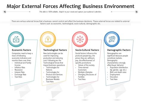 Major External Forces Affecting Business Environment Presentation