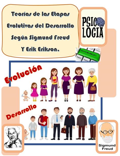 Calaméo Teorías Evolutivas Del Desarrollo De Sigmund Freud Y Erik