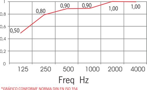 OWA Sonex Forro Mineral Brillianto A NRC 0 90 Ateliê