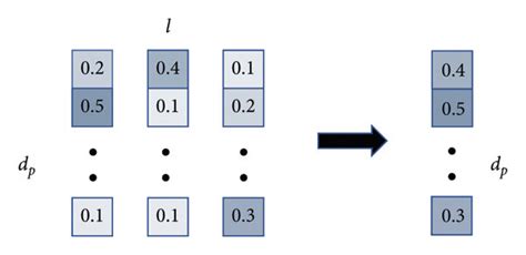 Schematic Diagram Of Max Pooling Layer Download Scientific Diagram