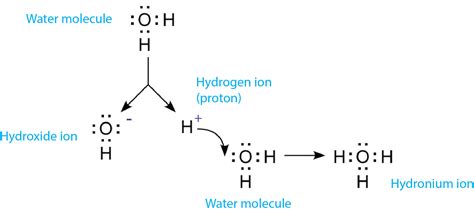 C4 07 Q4 Chemistry Condensed Chemistry Quizizz