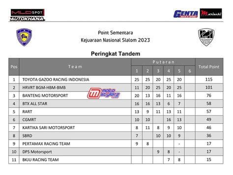 Hasil Juara Mldspot Autokhana Championship Kejurnas Slalom Putaran