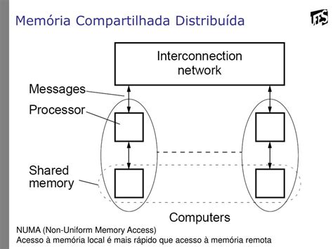 Ppt Processamento Paralelo Arquitetura De Sistemas Paralelos E