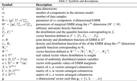 Figure From On The Estimation Of Gaussian Mixture Copula Models