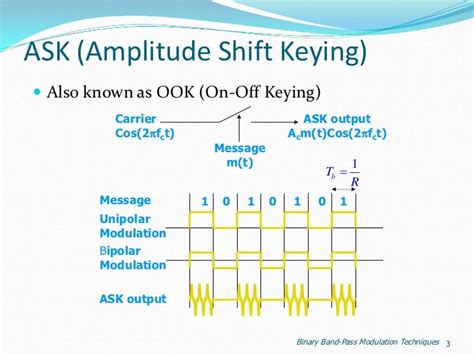 Binary Pass-Band Modulation Techniques