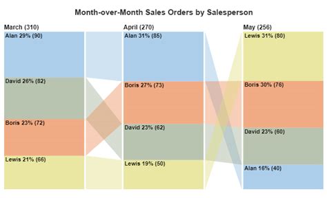 Comparison Chart Maker: A Step-by-Step Guide