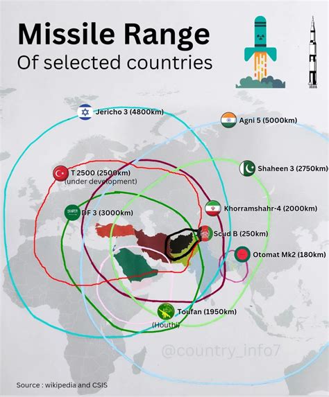 missile range   countries  maps   web