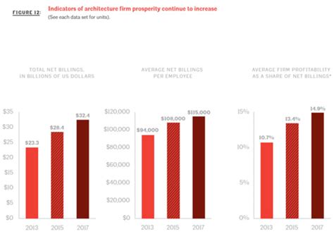 Aia Salary Survey Sioux Eachelle