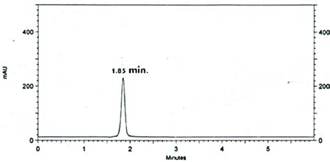 Hplc Chromatogram Of Caffeine