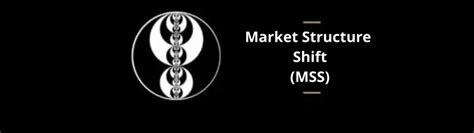 Market Structure Shift Mss Ict Trading