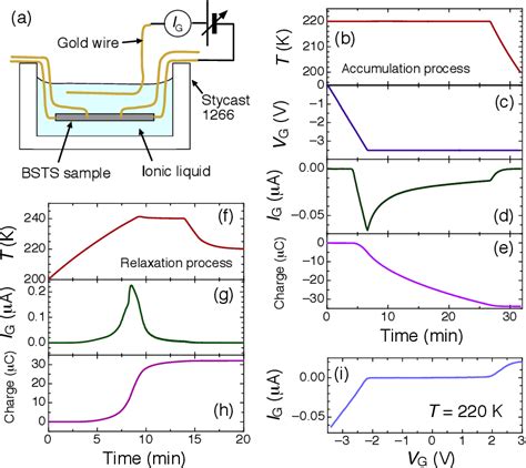 Figure From Ambipolar Transport In Bulk Crystals Of A Topological