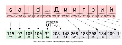 Battle Of The Texts And The Unicode Savior