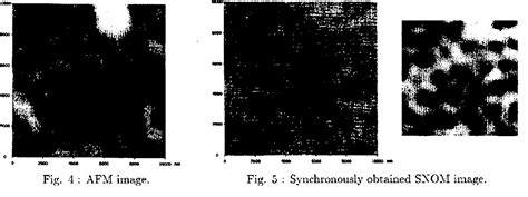 Figure 2 From Scanning Near Field Optical Microscope Using Cantilever