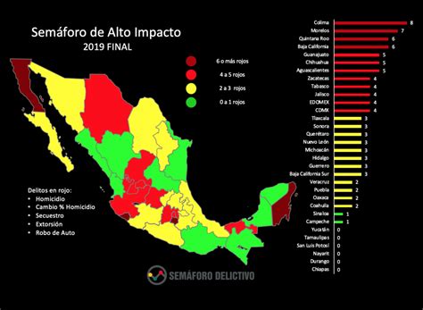 Aumenta cada vez más la violencia en México alerta Semáforo delictivo