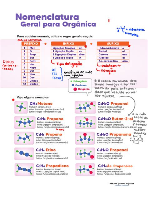 Nomenclatura De Hidrocarbonetos - Nomenclatura de Hidrocarbonetos Orgânicos | PDF | Cetona | Aldeído