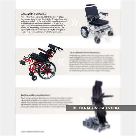 Wheelchair Types – Adult and pediatric printable resources for speech and occupational therapists