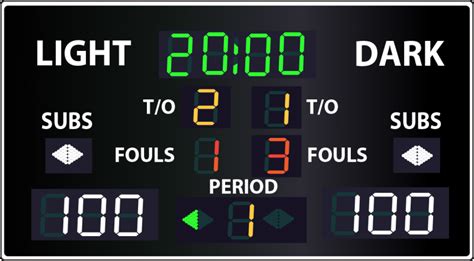 Netball Scoreboard Southern Cross Scoreboards