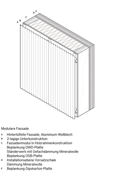 Serieller Wohnungsbau Berlin 2022 Praeger Richter Architekten