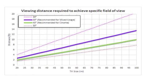 What Is LED Display Viewing Distance Here Is A Full Guide Colorlit LED