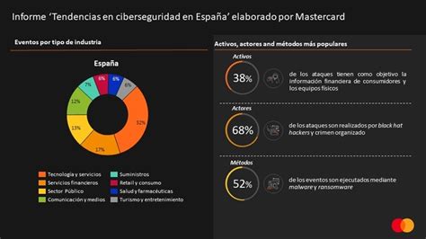 Las Empresas De Tecnolog A Financieras Y El Sector P Blico Concentran