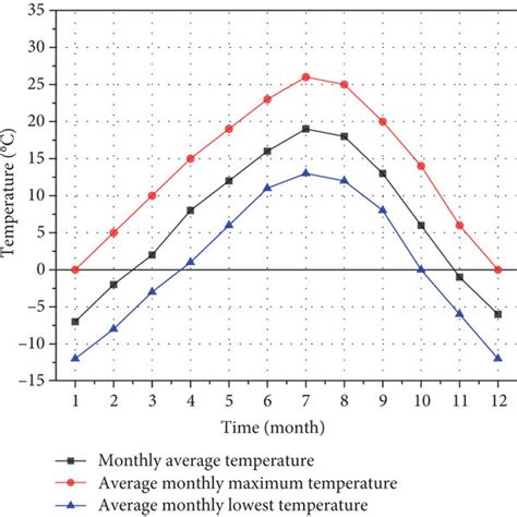 2017–2020 average monthly temperature map. | Download Scientific Diagram