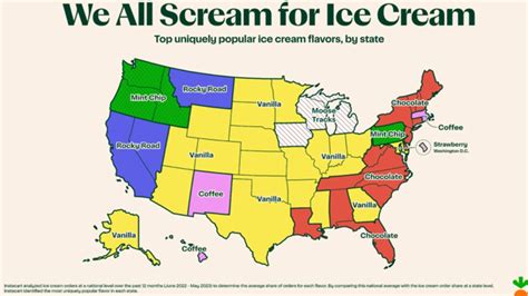 Most Popular Ice Cream Flavors By State According To Instacart Data