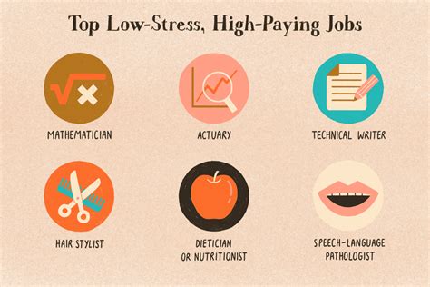 Qual é o trabalho menos estressante Leia aqui qual é o trabalho mais